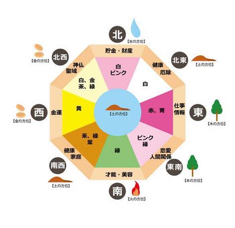 風水 石|風水とパワーストーン 天然石: 色と方角 パートナー。